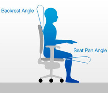 Chair outlet backrest angle